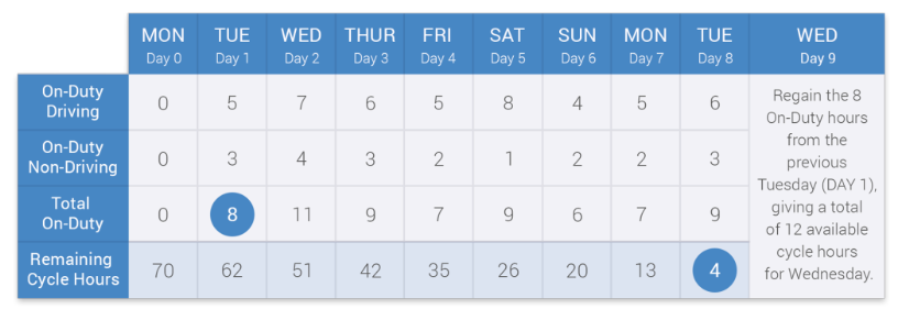 Hours-Of-Service Graph - Geotab Drive  Hours of service, Vehicle  inspection, Driving